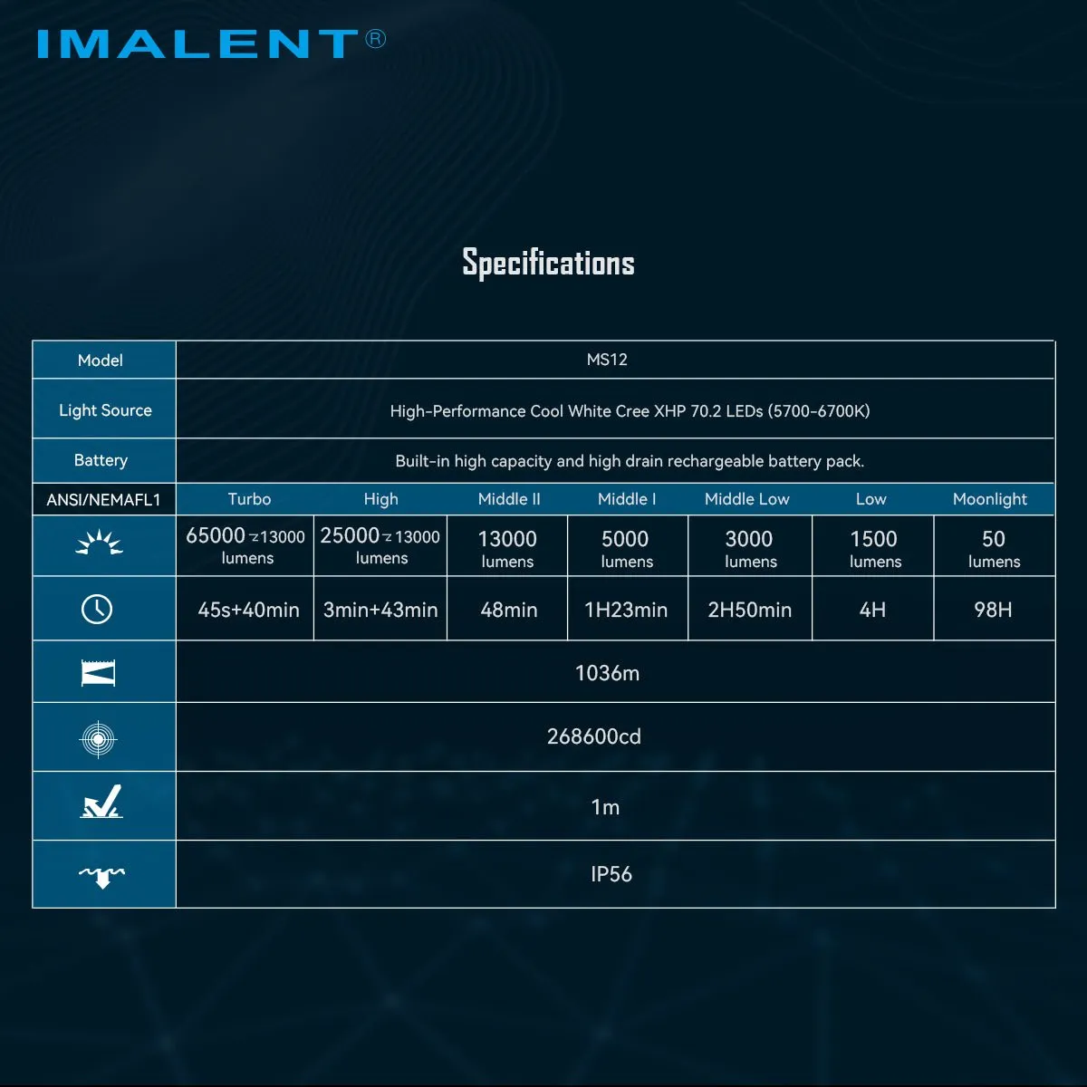 IMALENT MS12 LED Flashlight